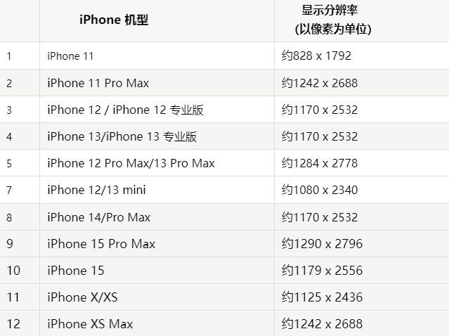 苹宁夏果维修分享iPhone主屏幕壁纸显得模糊怎么办