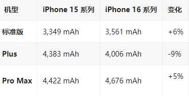 宁夏苹果16维修分享iPhone16/Pro系列机模再曝光