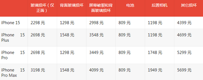 宁夏苹果15维修站中心分享修iPhone15划算吗