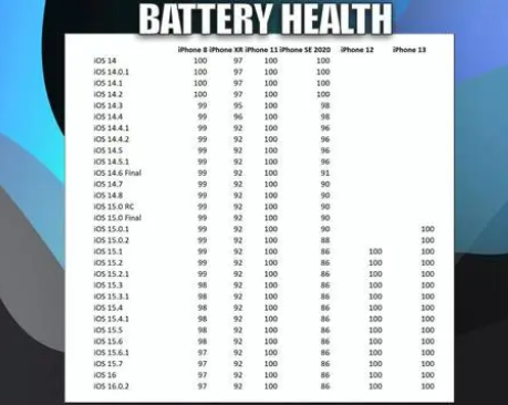 宁夏苹果手机维修分享iOS16.0.2值得升级吗 