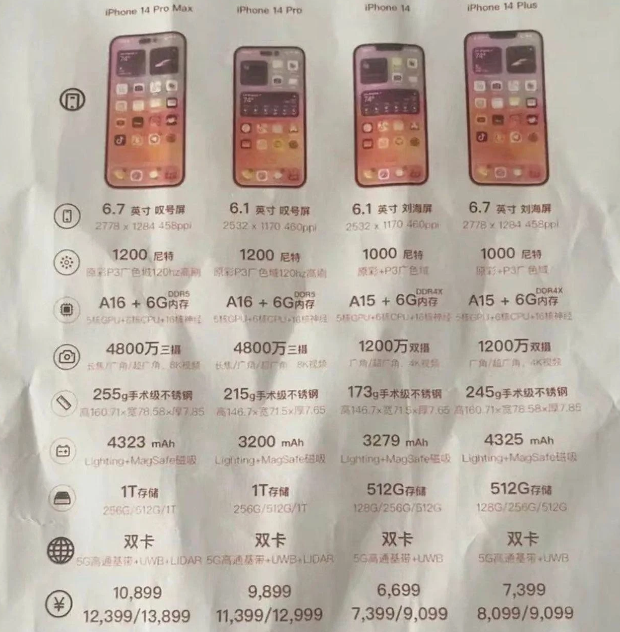 宁夏苹果14维修分享苹果 iPhone 14 预售价现身 