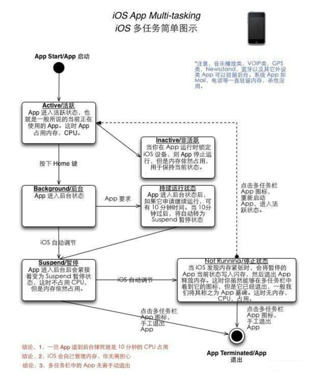 宁夏苹果手机维修分享iPhone 为什么不加大内存 
