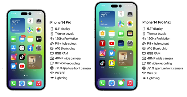 宁夏苹果14维修分享iPhone 14具体参数汇总 