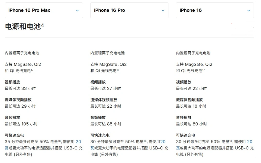 宁夏苹果手机维修分享 iPhone 16 目前实测充电峰值功率不超过 39W 