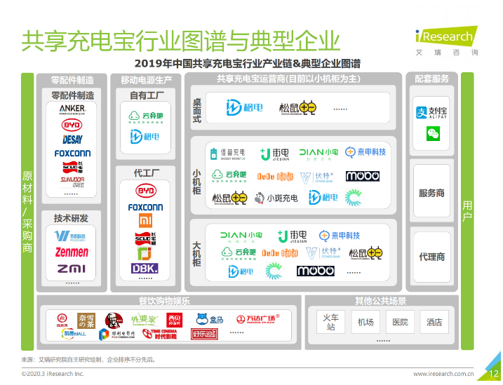 宁夏苹果手机维修分享iPhone 12 如何安全使用共享充电宝 