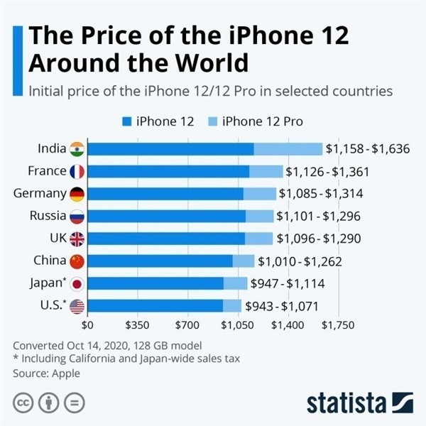 宁夏苹果手机维修分享哪个购买iPhone 12/12 Pro更便宜 