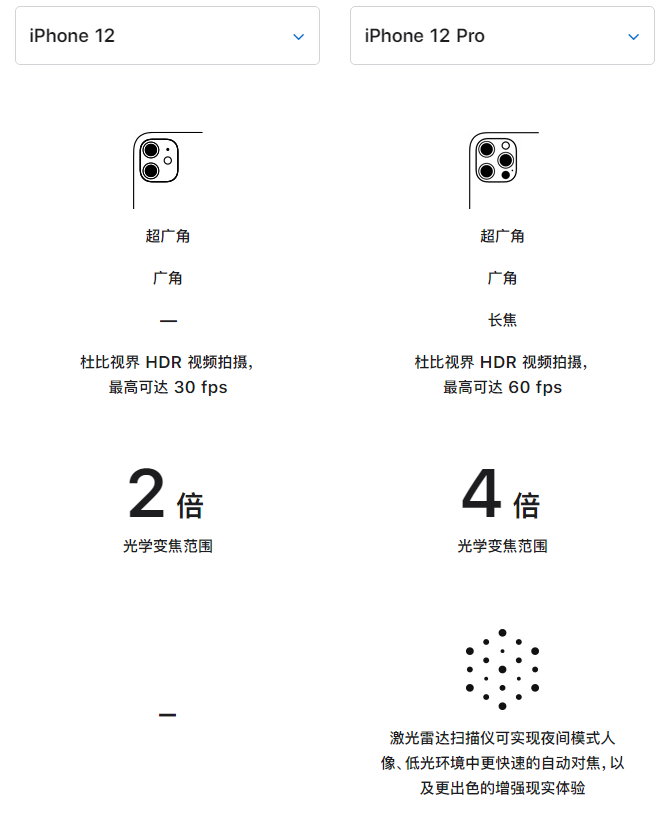 宁夏苹果手机维修分享苹果 iPhone 12 与 iPhone 12 Pro 选哪款 